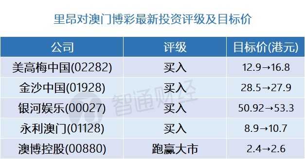 澳门新彩开奖结果公布时间最新预测汇总分析表图及其相关探讨新澳门开奖