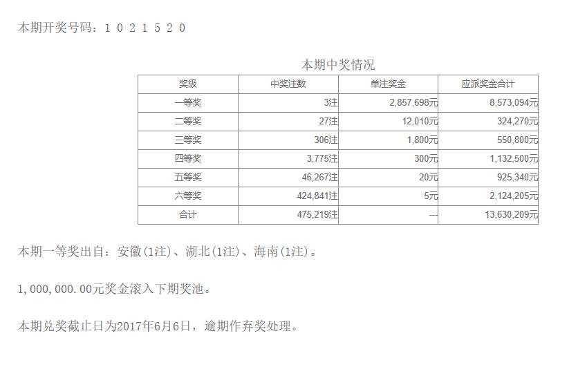 澳门新彩开奖结果及今日彩票分析新澳门开奖结果