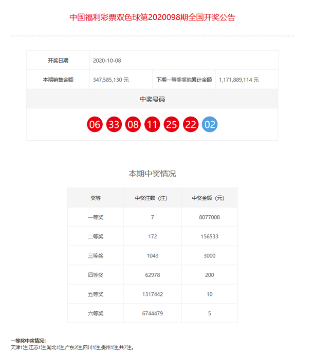 澳门新彩开奖结果查询及号码分析新澳门开奖结果2020+开奖记录_