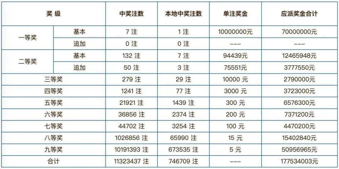 澳门彩票开奖结果查询指南，如何获取最新号码信息新澳门开奖