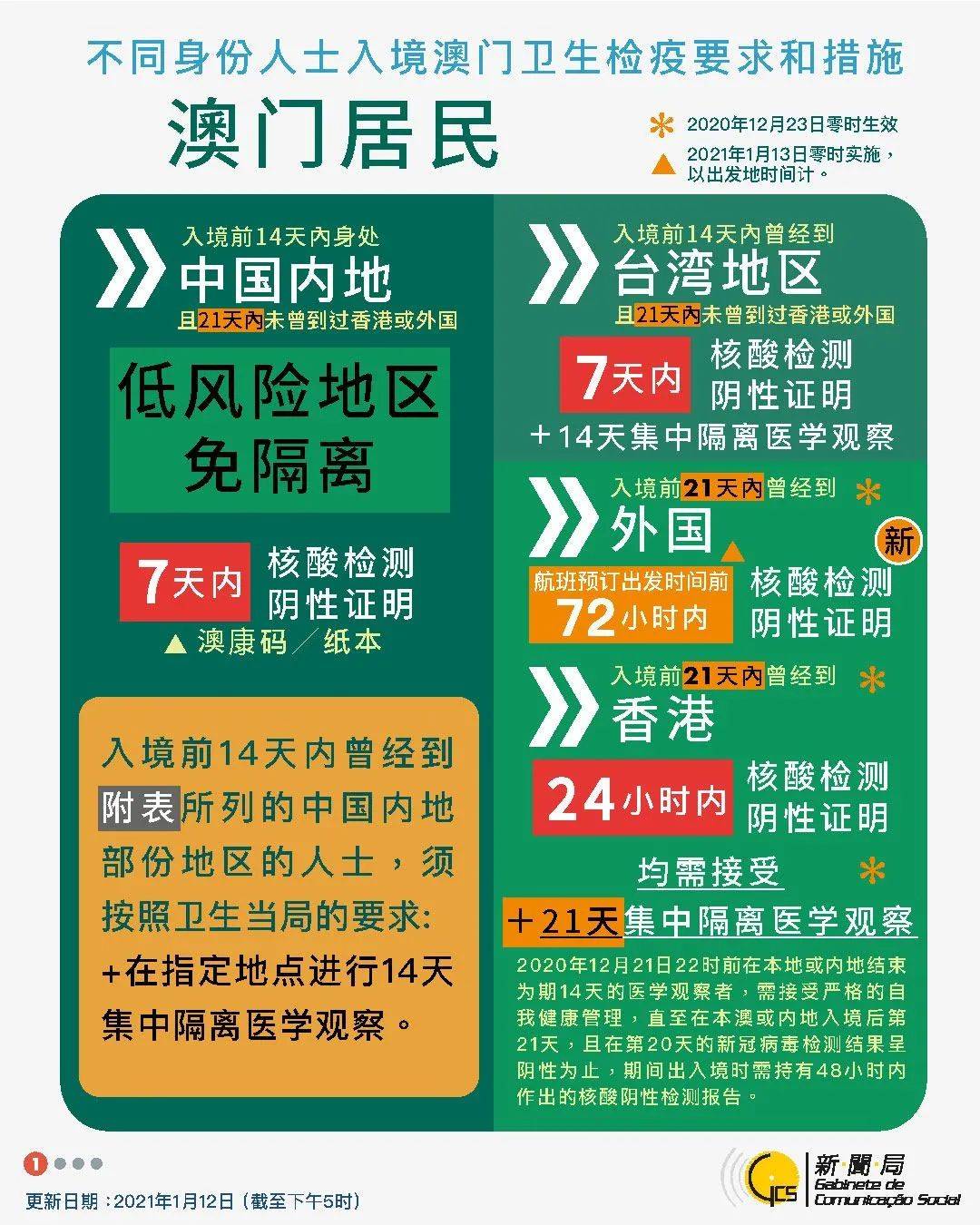 澳门新彩开奖结果查询指南，如何快速了解最新中奖信息与时间新澳门开奖结果2020+开奖记录_