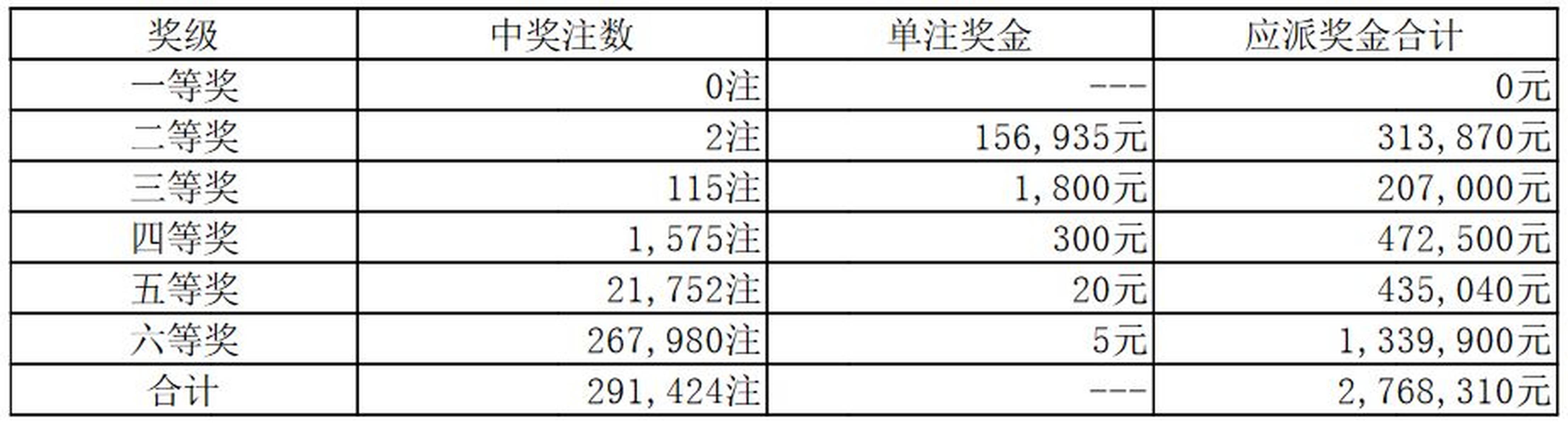 新澳门彩票开奖结果查询全攻略—视频讲解助你轻松掌握最新信息澳门开彩