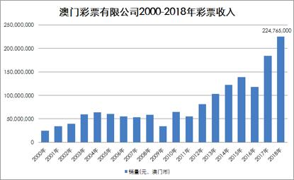 澳门彩票开奖结果查询及长期未出奖情况分析噢门开彩结果