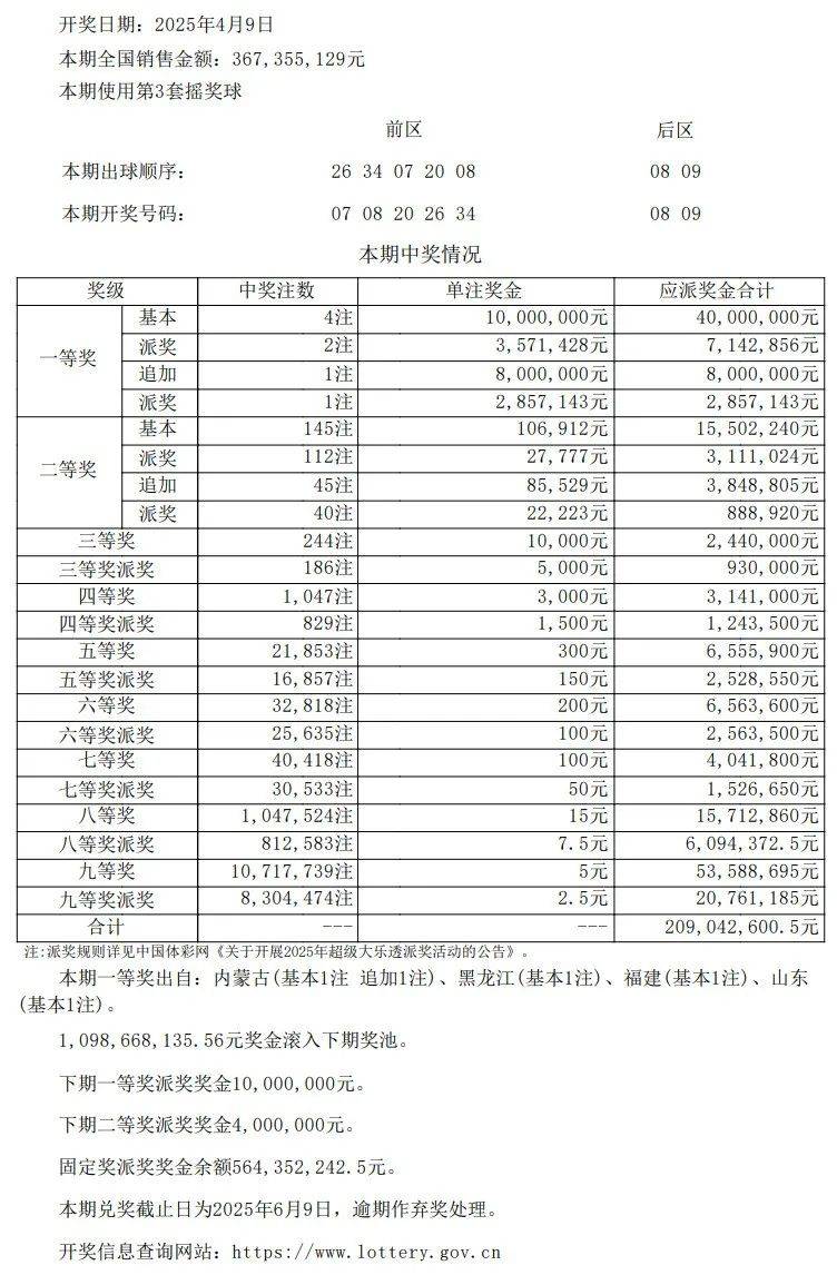 澳门新彩开奖结果查询及最新消息信息表概览新澳门开奖结果2020+开奖记录_