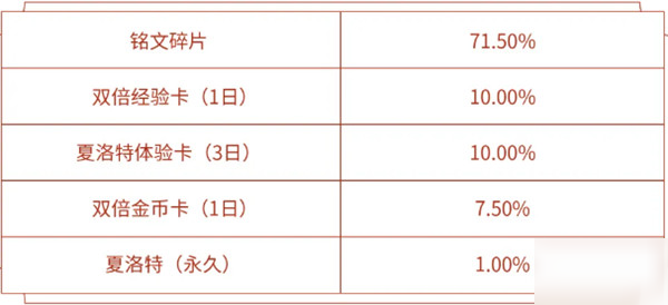 澳门新彩开奖结果解析，中奖概率与体验分享新澳门开奖