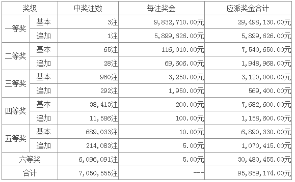 澳门彩票的新奥秘，开奖结果、中奖机会与兑奖疑云澳门开奘