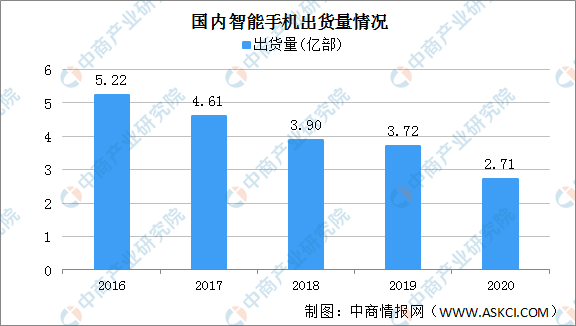 澳门新彩开奖走势图表分析与最新消息查询新澳门开奖结果2020+开奖记录_