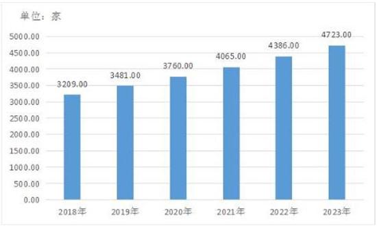 澳门新彩开奖号码走势图表分析与今日预测新澳门开奖