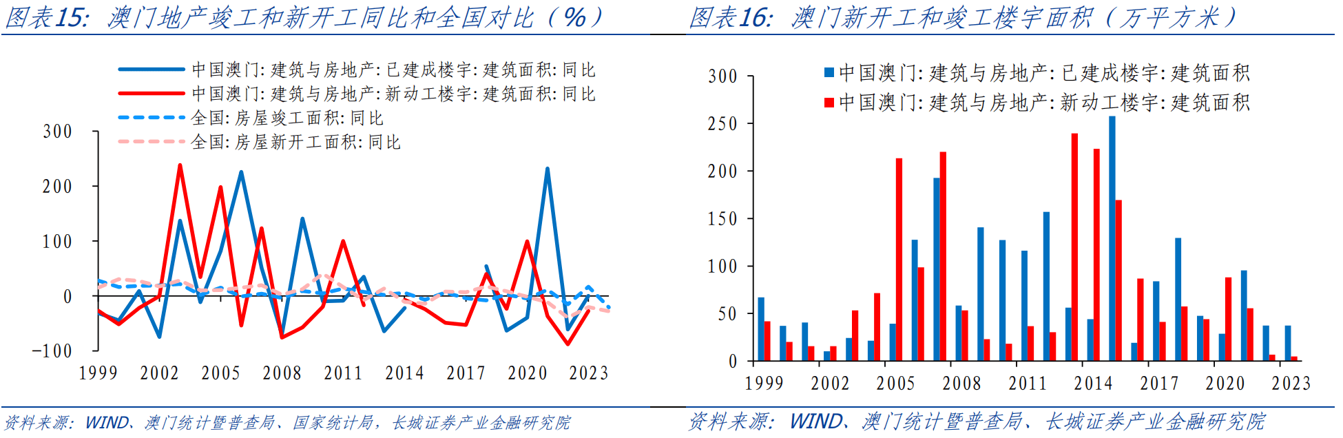 澳门新彩结果走势图表查询分析，最新数据与趋势洞察（今日三点报告）新澳门开奖