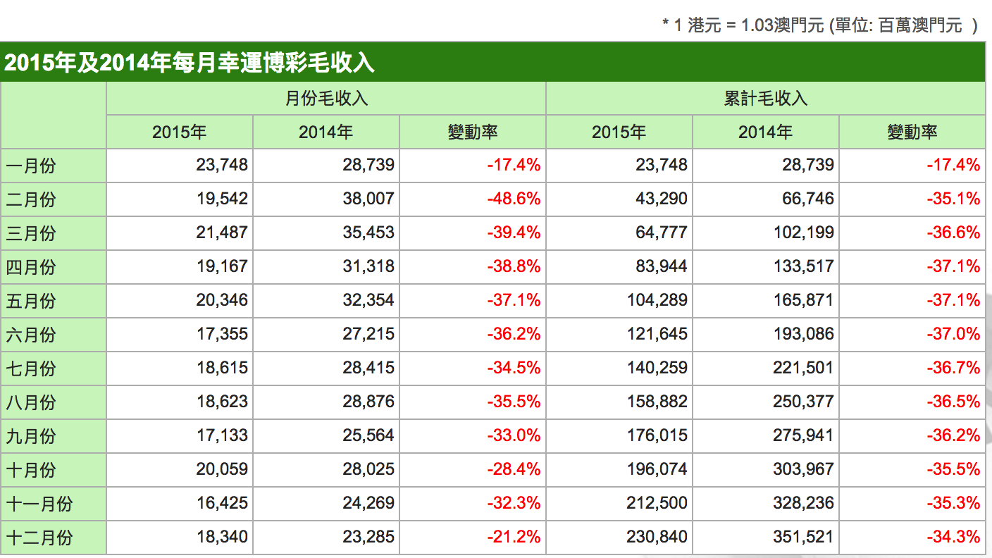 澳门新彩结果走势图表查询与最新一期预测汇总报告新澳门开奖结果2020+开奖记录_