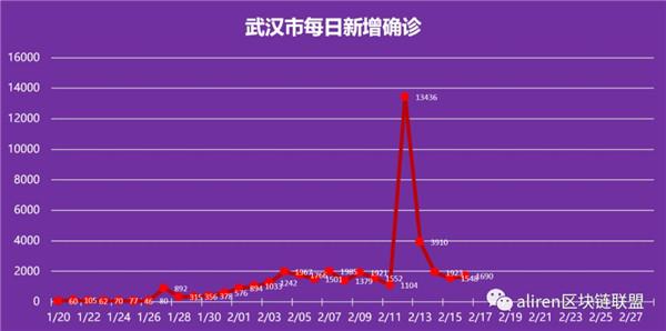 澳门新彩结果走势图表分析最新版预测与10期汇总报告新澳门开奖结果