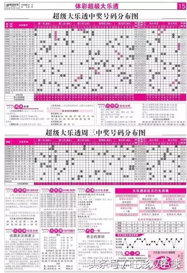 澳门新彩开奖结果走势图及今日号码预测新澳门开奖