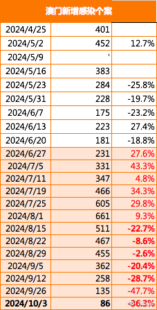 澳门新彩开奖结果分析图表及最新消息新澳门开奖结果2020+开奖记录_