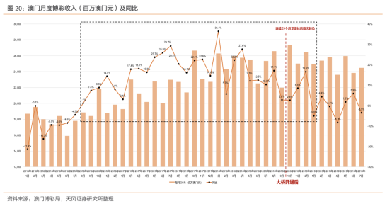 新澳门开彩结果分析图表最新版201年摘要及详细解读（以供参考）新澳门开奖结果2020+开奖记录_