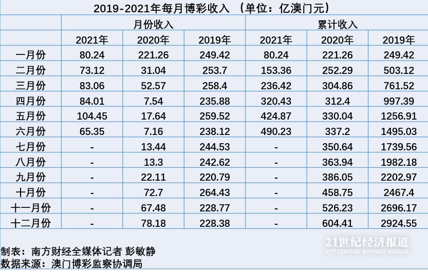 新奥门开彩结果分析图表最新版20XX年8月汇总报告新澳门开奖