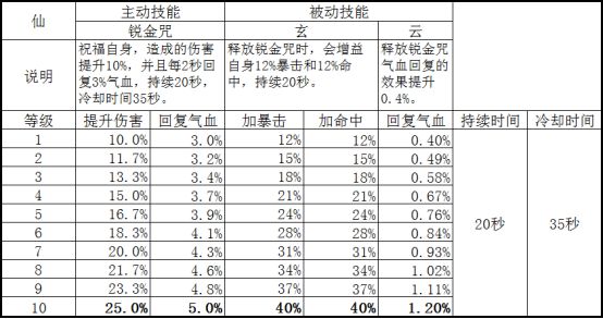 澳门新彩结果分析图最新版查询汇总表，深度解析与全面指导噢门开彩结果