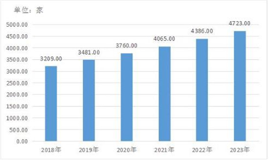 新澳门开彩结果分析报告最新预测图表汇总，探索数据与趋势的交汇点噢门开彩结果