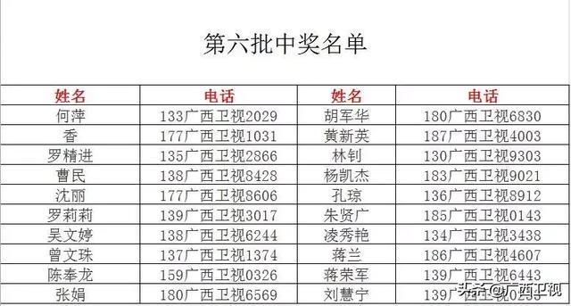 新澳门开彩结果分析最新版预测图片大全汇总新奥门开彩结果分析最新版预测图片大全汇总