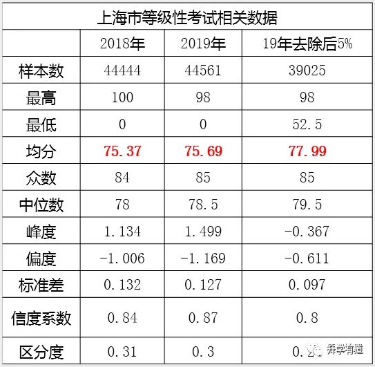 澳门新彩结果分析预测与答案查询汇总大全噢门开彩结果