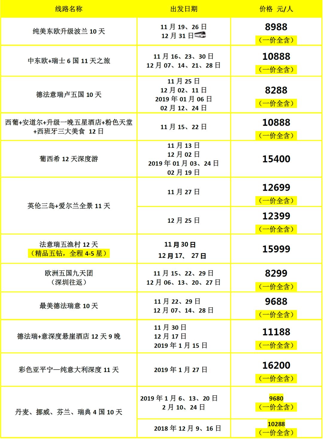新澳门开彩结果预测分析图表大全汇总最新一期新澳门开奖结果