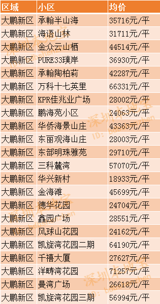 澳门新彩结果预测分析图表查询最新版，探索彩票世界的奥秘与趋势新澳门开奖结果